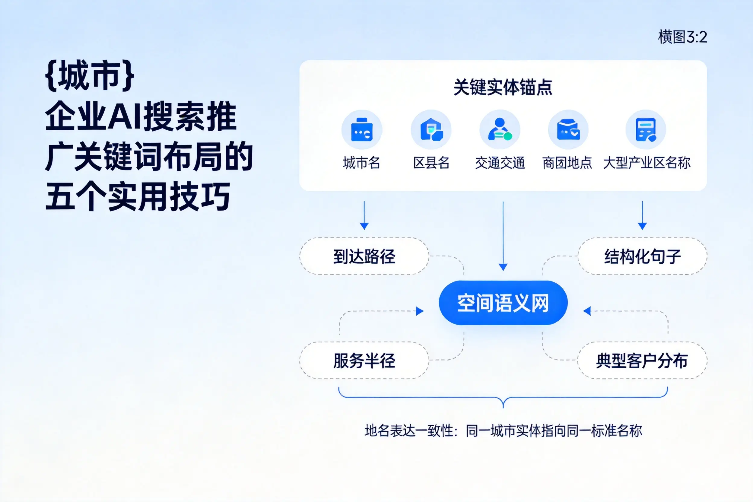 周口企业AI搜索推广关键词布局的五个实用技巧