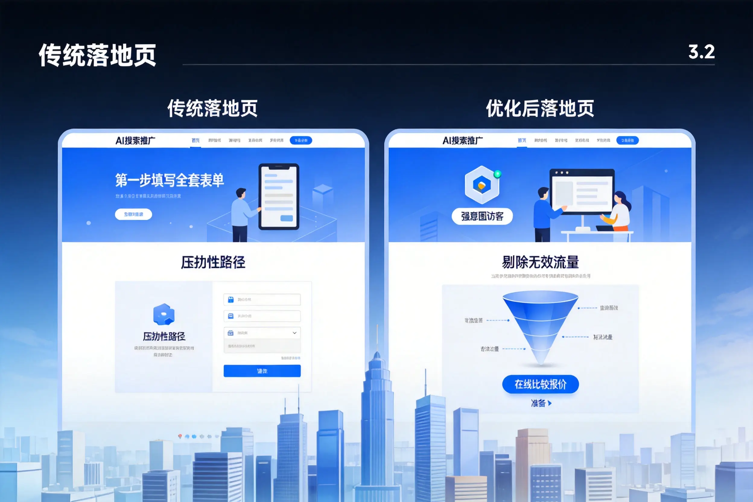 AI搜索推广落地页转化低？周口企业优化方法详解