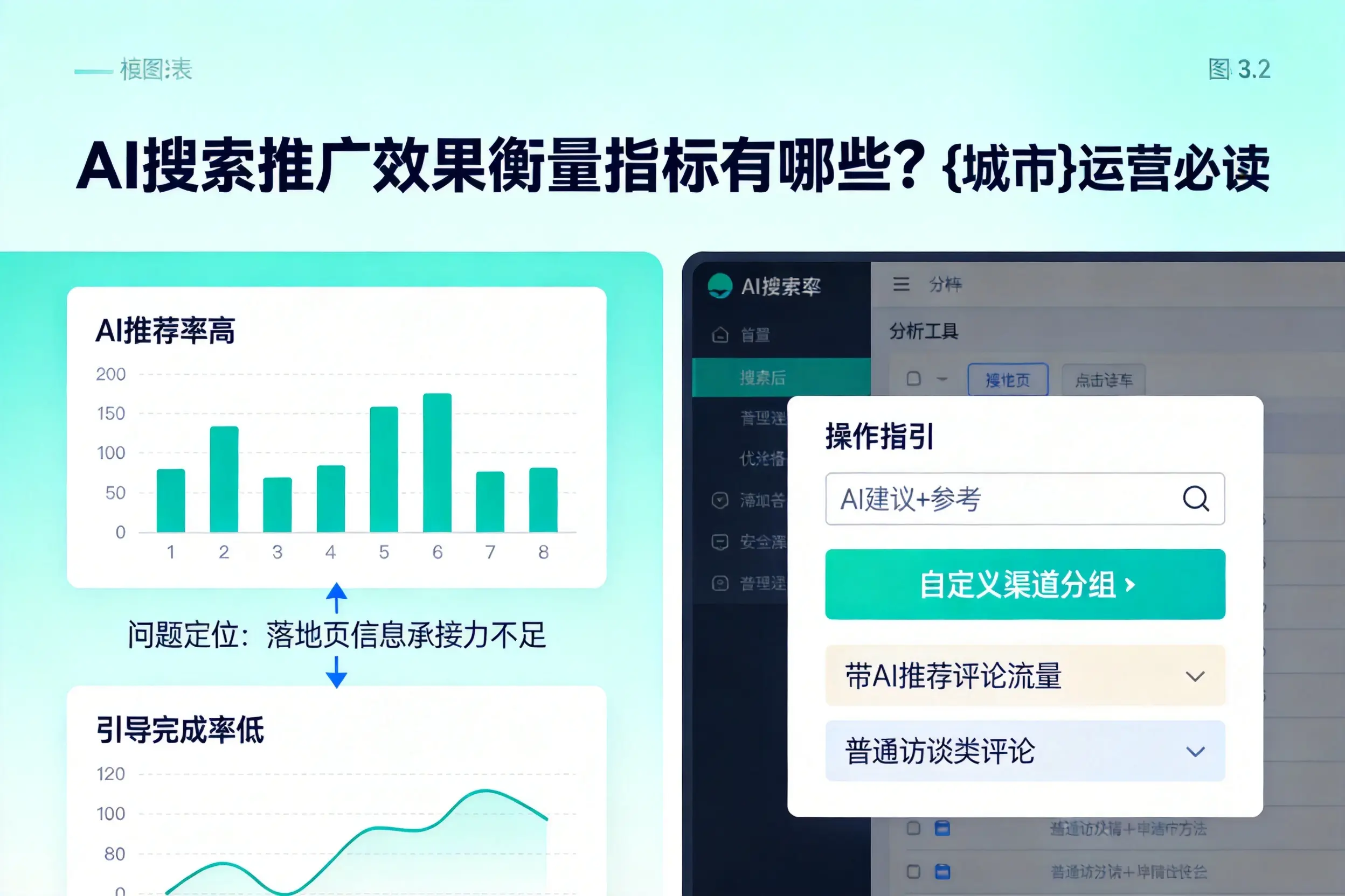 AI搜索推广效果衡量指标有哪些？周口运营必读