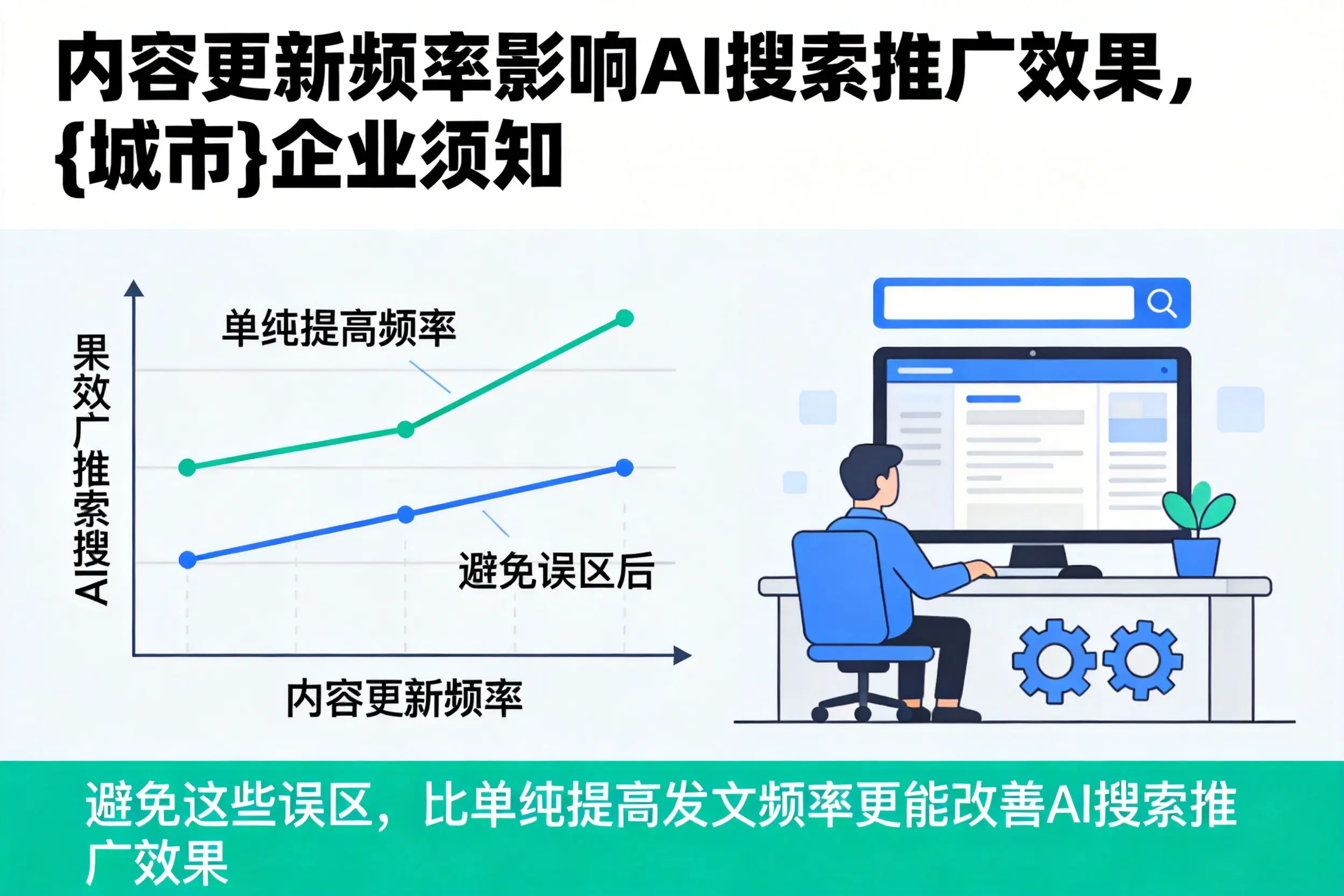 内容更新频率影响AI搜索推广效果，周口企业须知