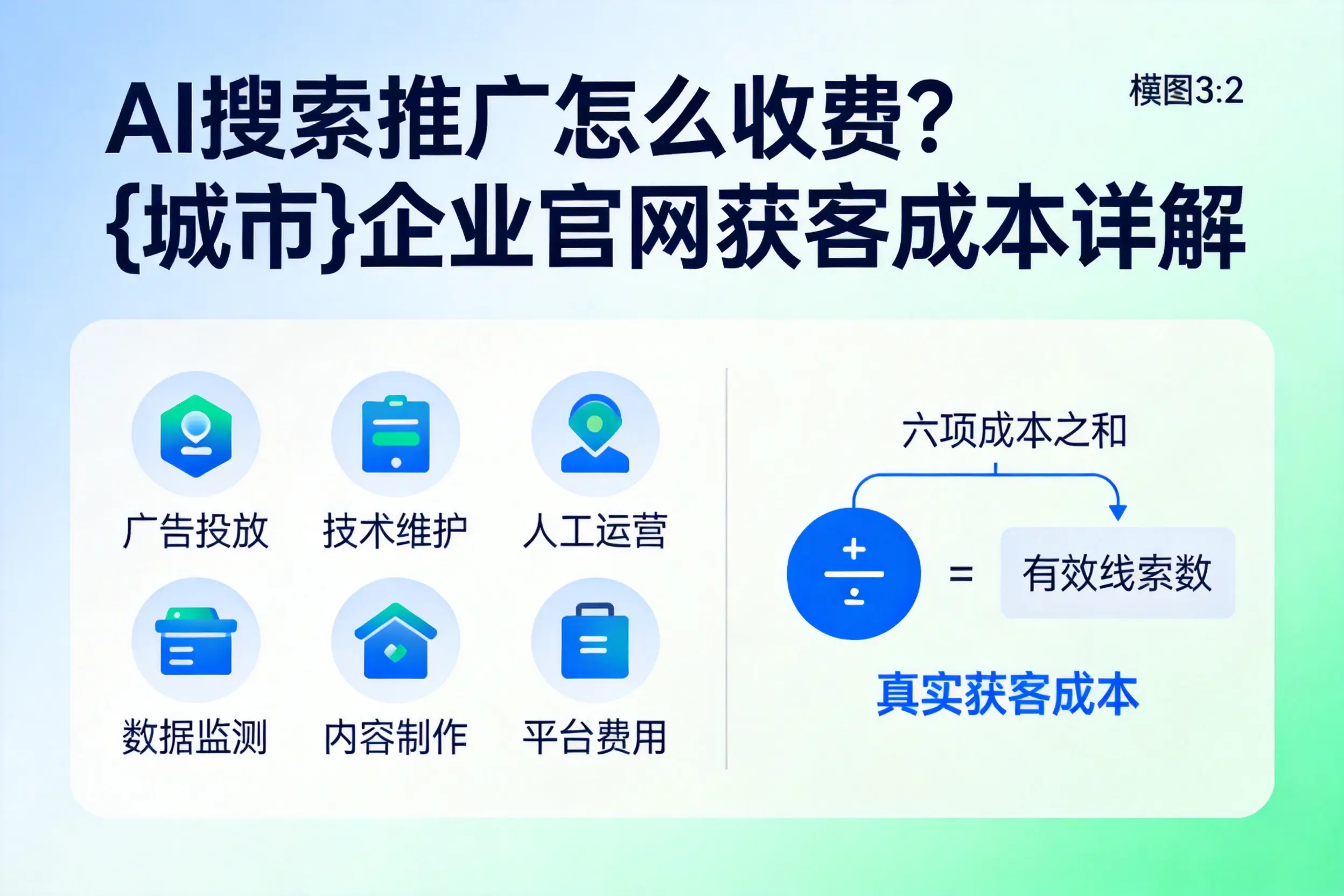 AI搜索推广怎么收费？周口企业官网获客成本详解