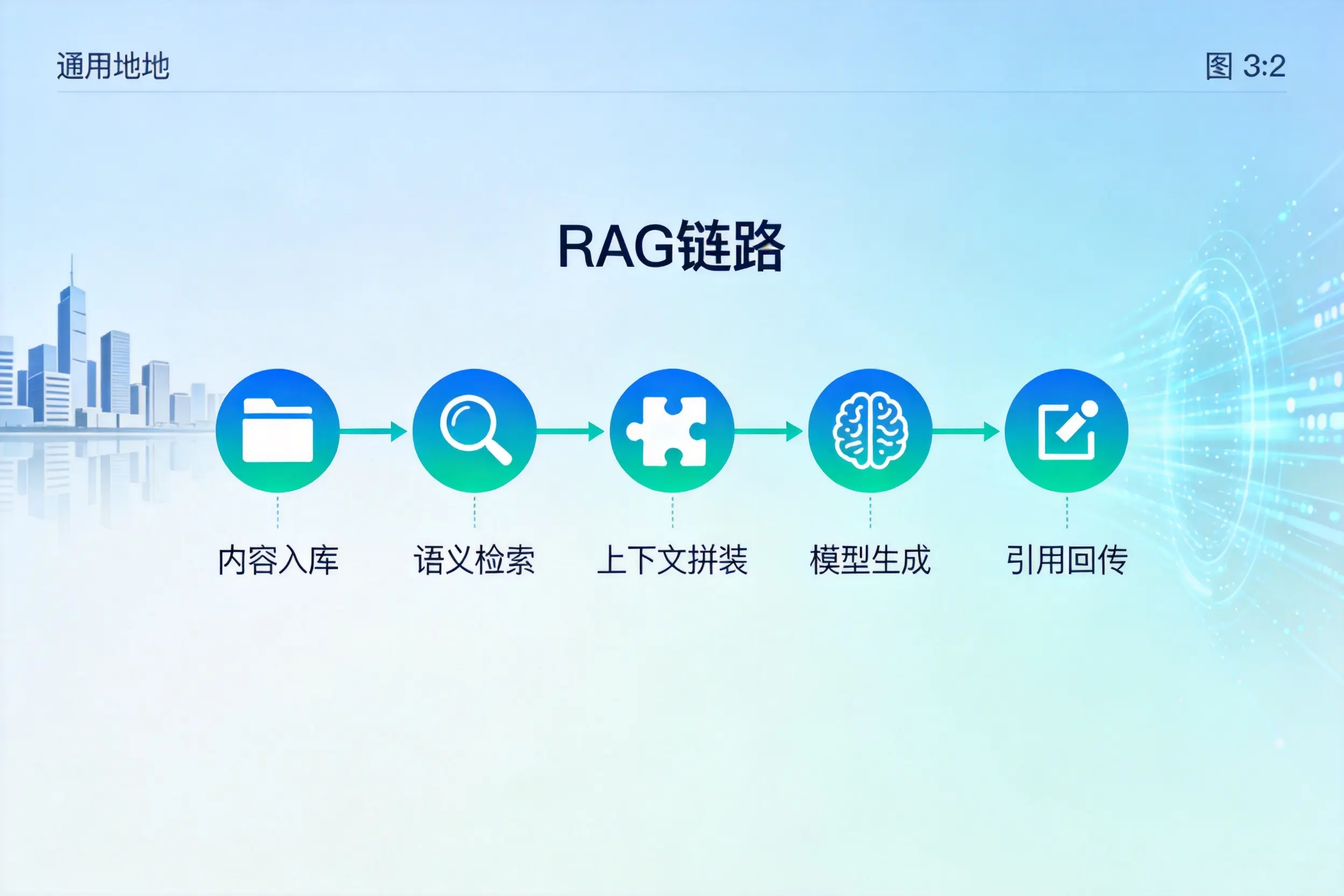 手把手教你周口AI网站建设:搭建智能官网的完整教程