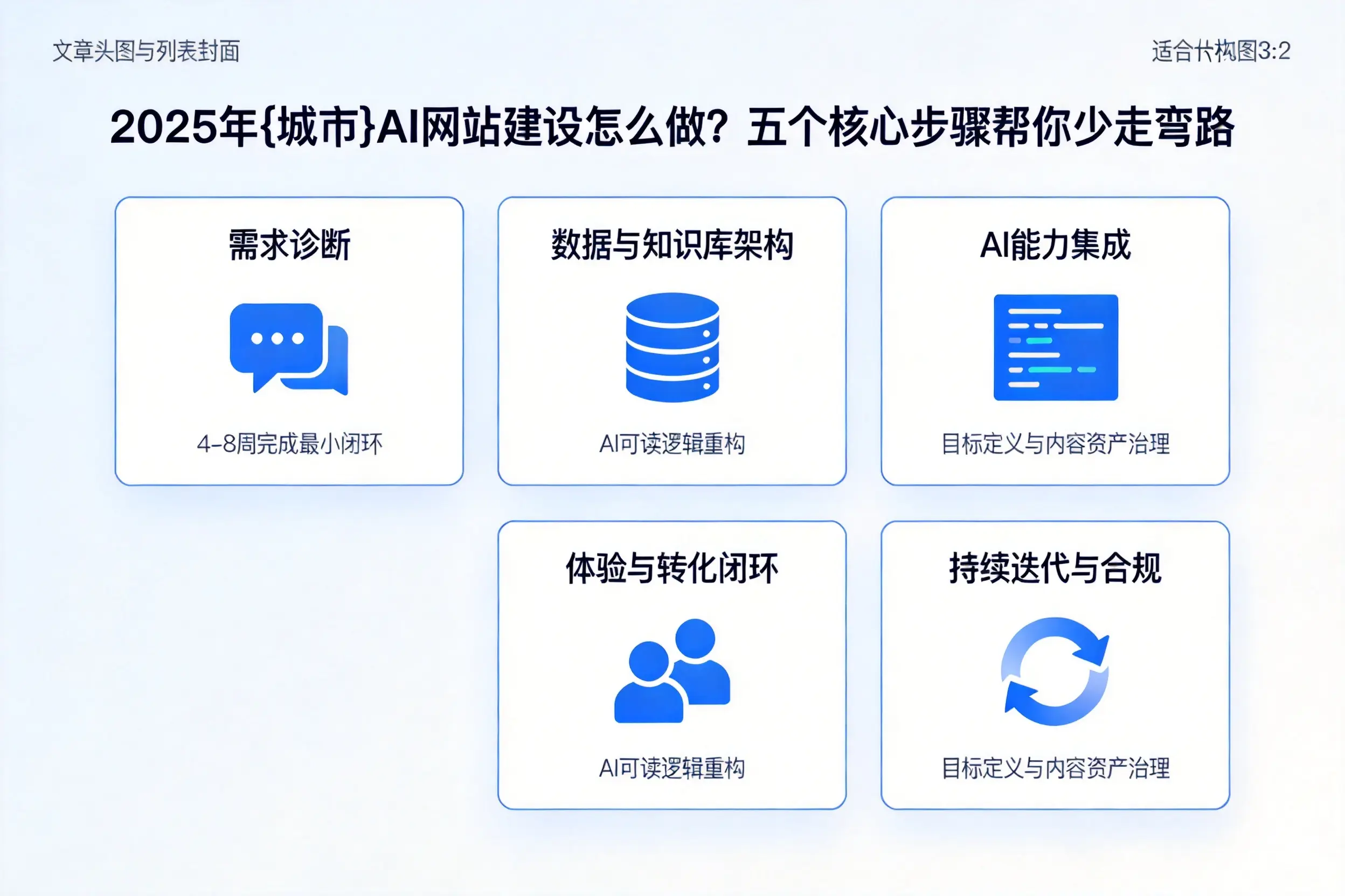 2025年周口AI网站建设怎么做？五个核心步骤帮你少走弯路