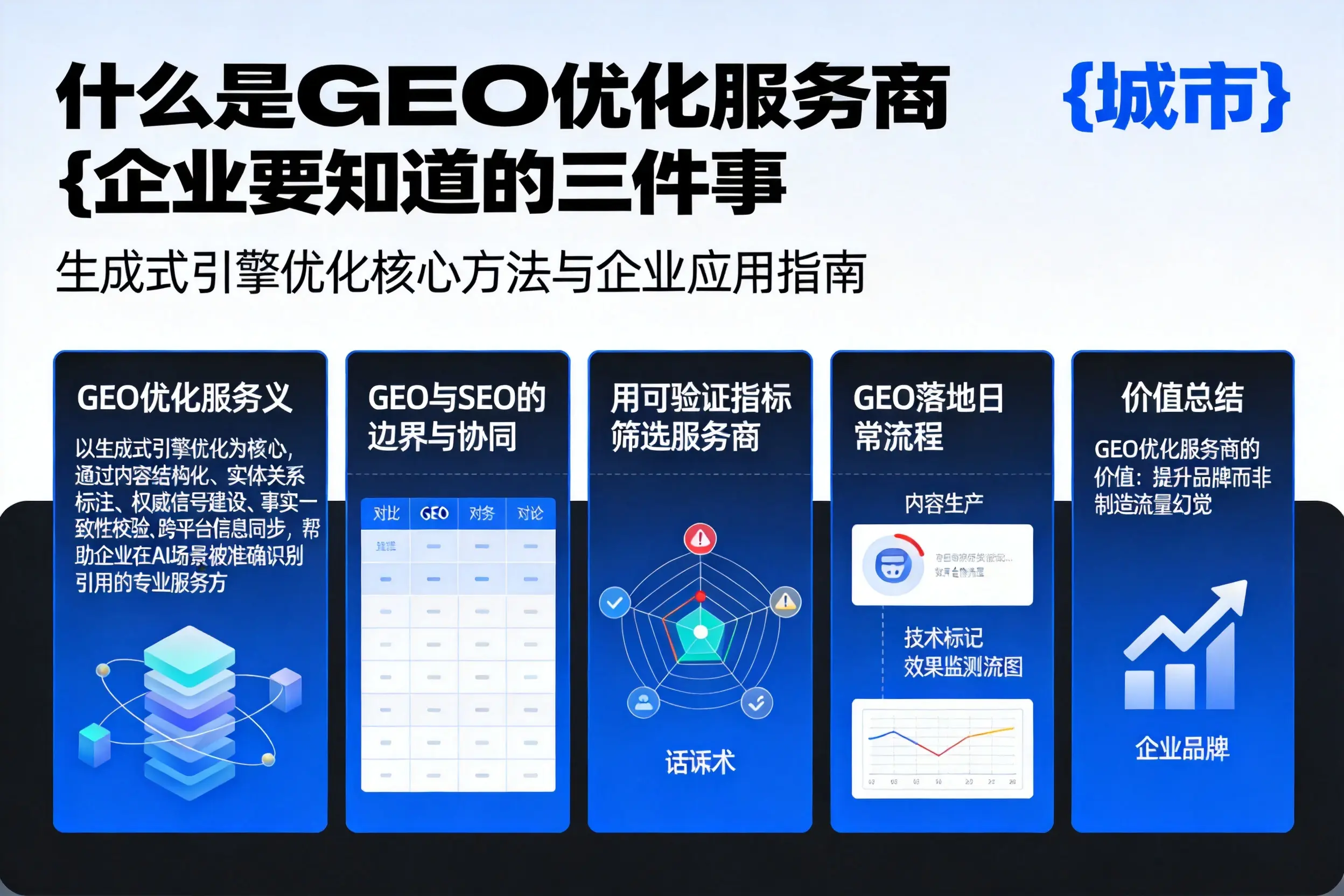 什么是GEO优化服务商周口企业要知道的三件事
