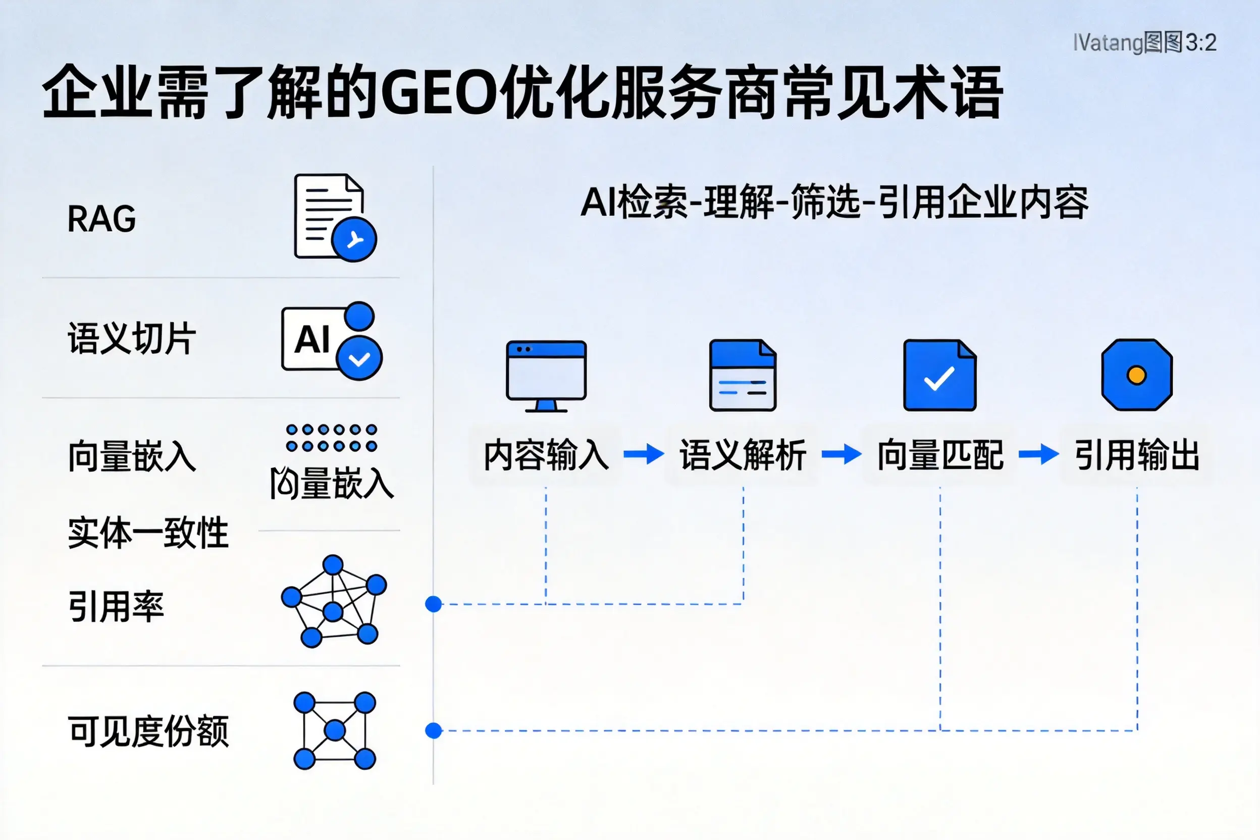 周口企业需了解的GEO优化服务商常见术语