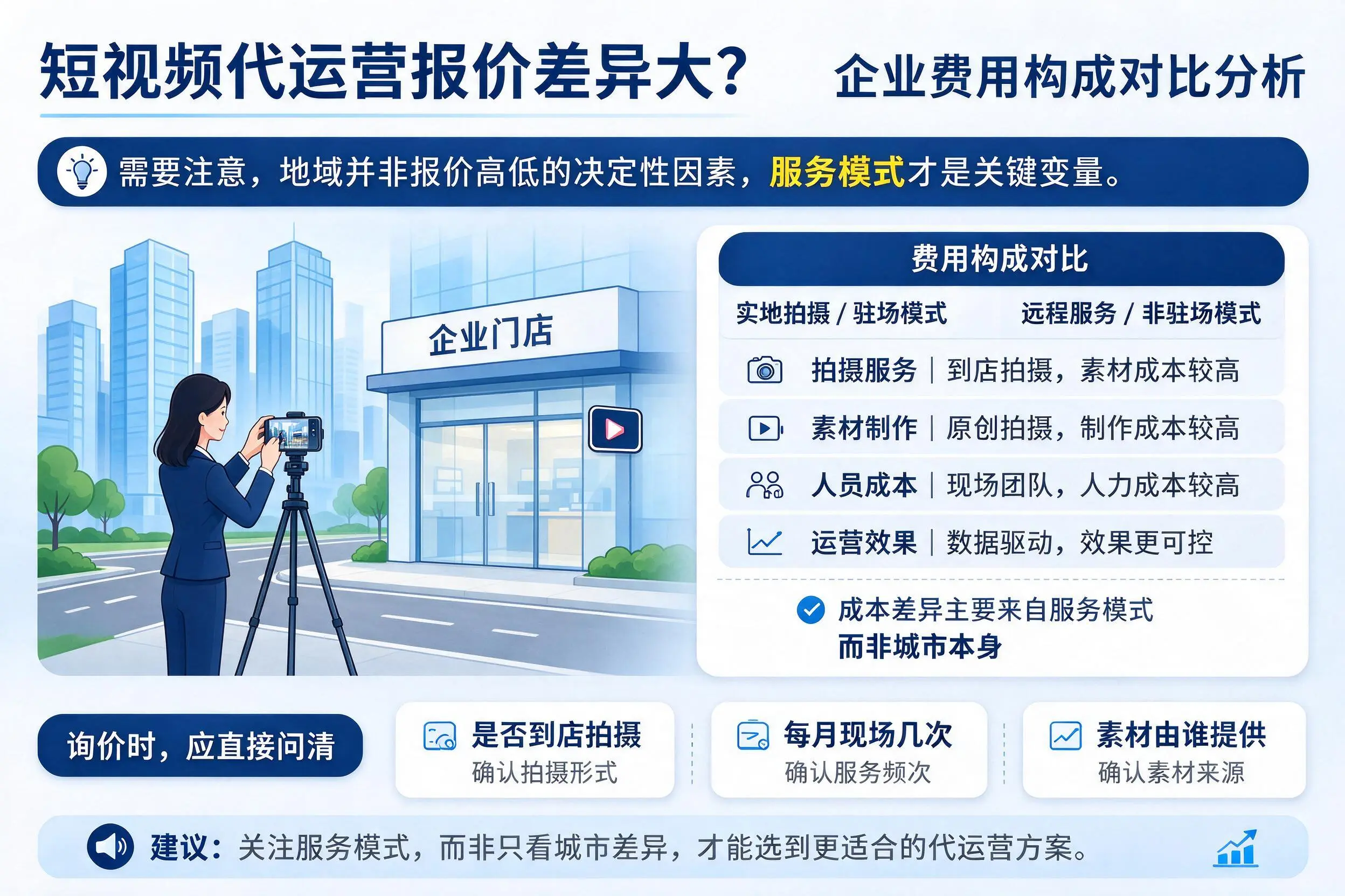 短视频代运营报价差异大?周口企业费用构成对比分析