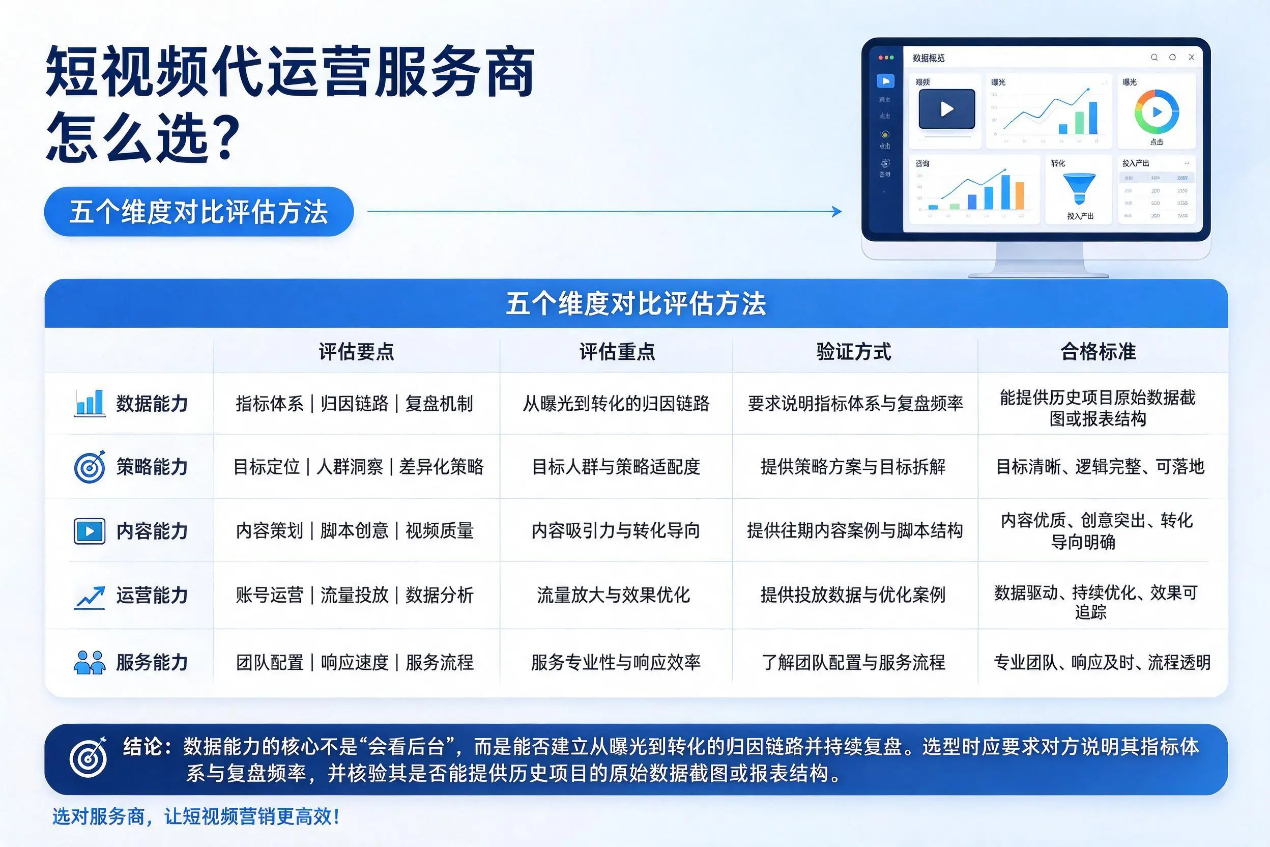 周口短视频代运营服务商怎么选？五个维度对比评估方法