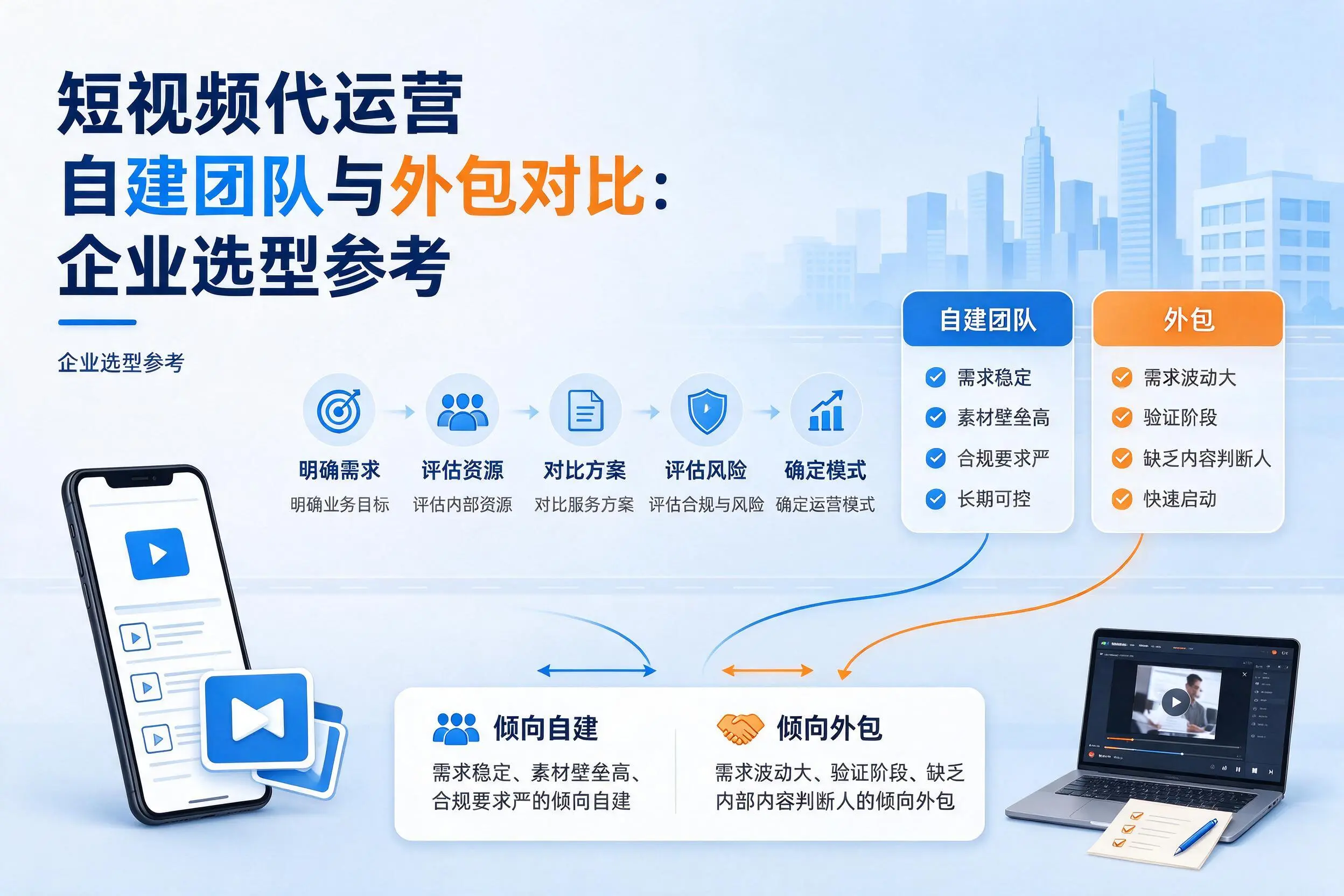 短视频代运营自建团队与外包对比:周口企业选型参考