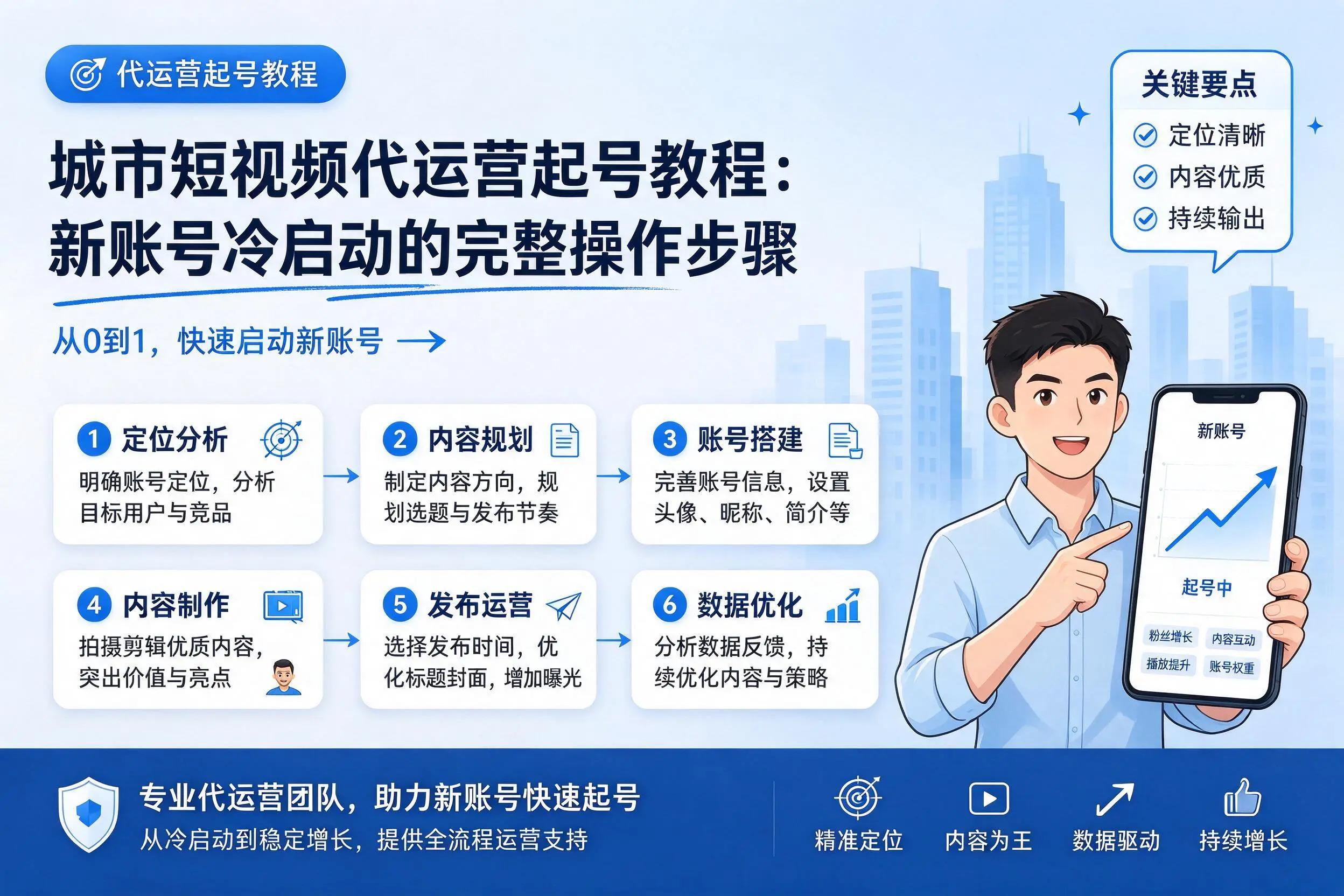 周口短视频代运营起号教程:新账号冷启动的完整操作步骤