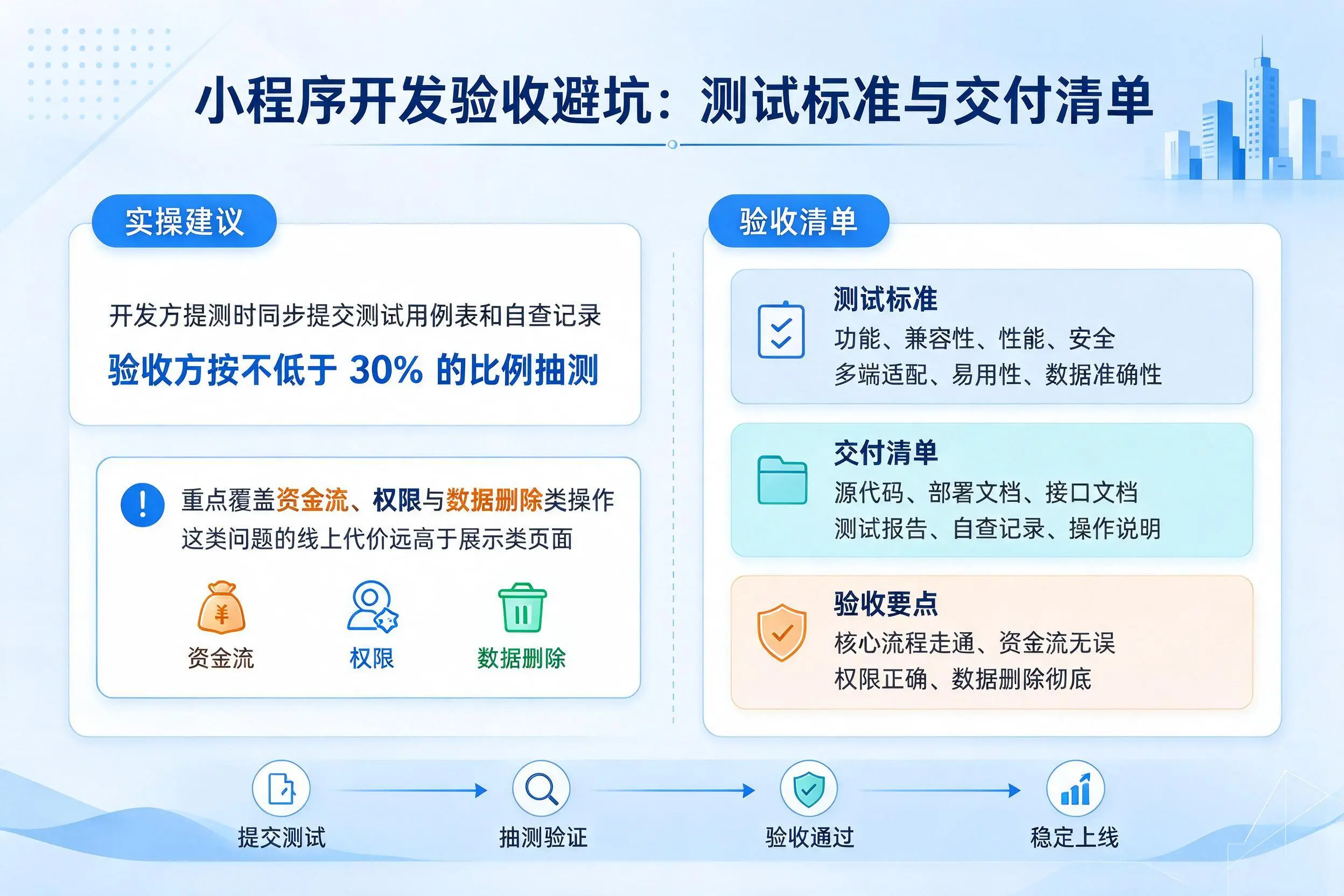 周口小程序开发验收避坑:测试标准与交付清单
