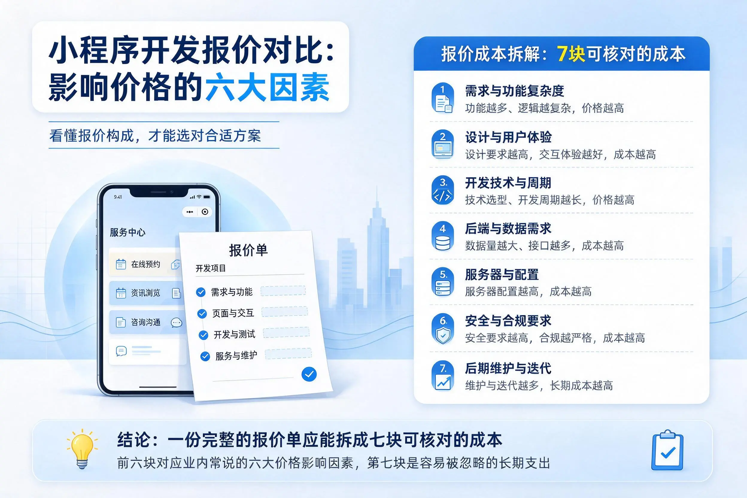周口小程序开发报价对比:影响价格的六大因素
