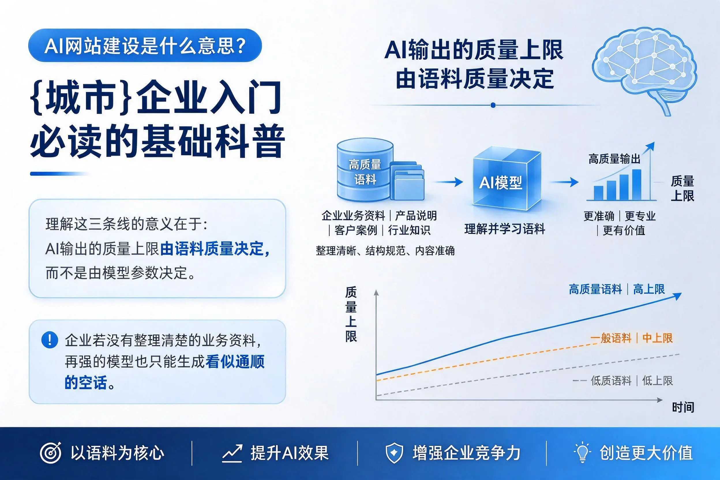 AI网站建设是什么意思?周口企业入门必读的基础科普