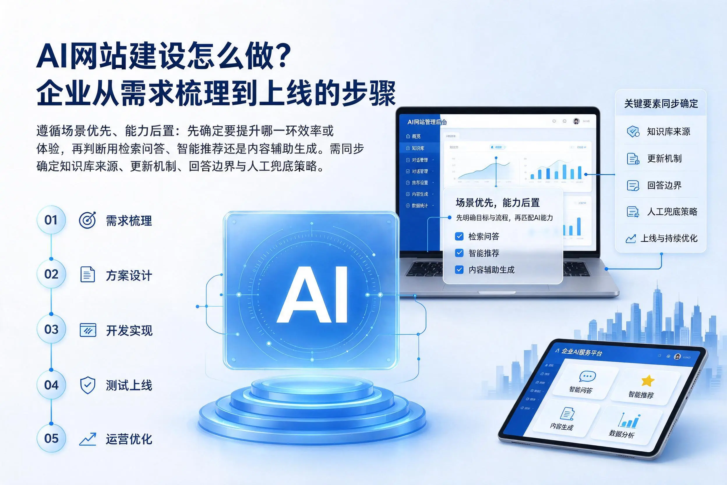 AI网站建设怎么做?周口企业从需求梳理到上线的步骤