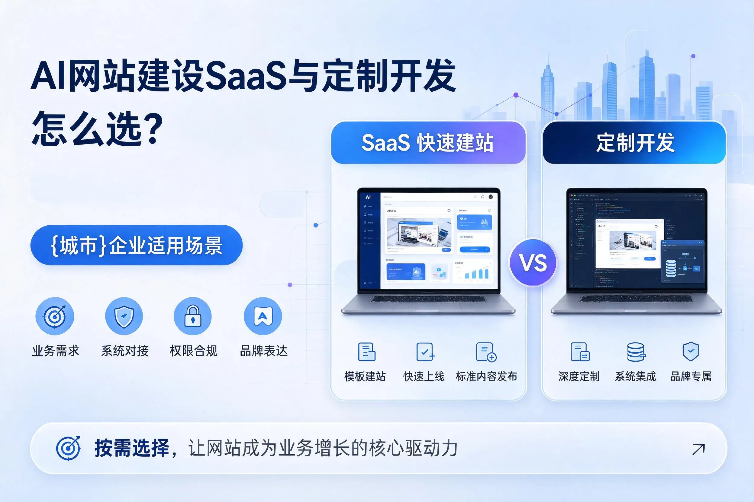 AI网站建设SaaS与定制开发怎么选？周口企业适用场景