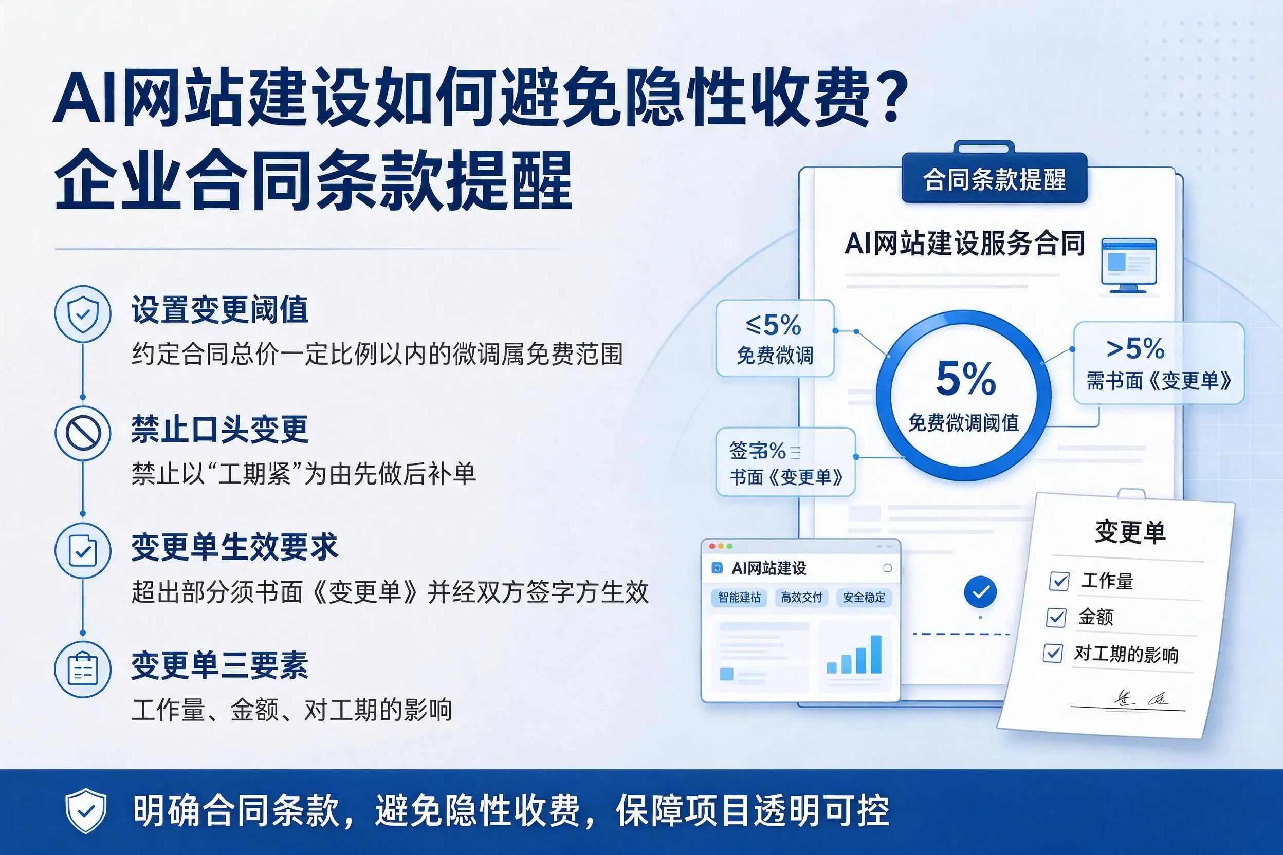 AI网站建设如何避免隐性收费？周口企业合同条款提醒