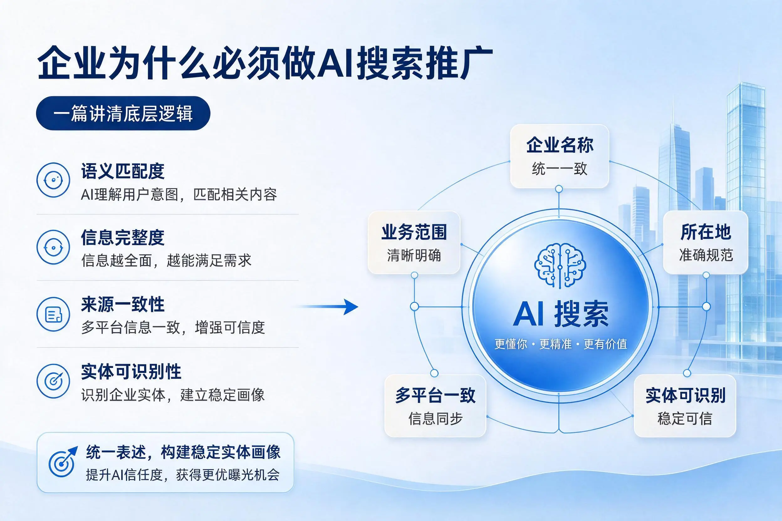 周口企业为什么必须做AI搜索推广,一篇讲清底层逻辑